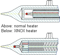 position of temperature sensor